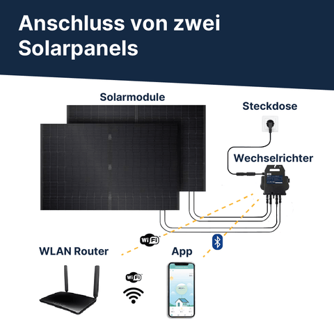 EQ800 Flachdach Komplettpaket Bifazial (870Wp+)