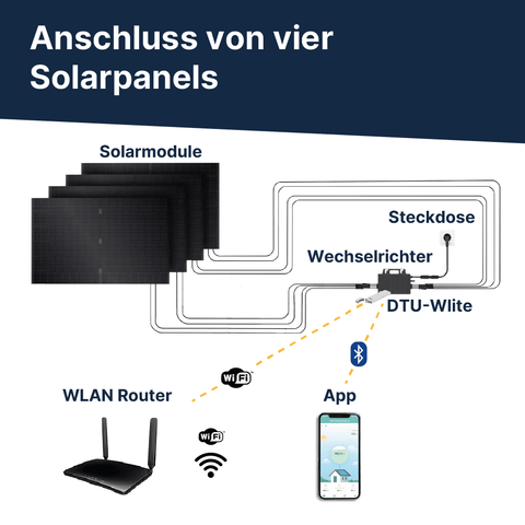 EQ PowerQuattro 1760Wp+ Universal-Schrägdach Bifazial