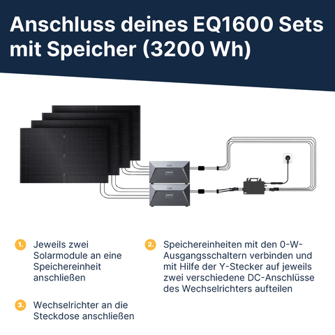 EQ1600 Flachdach Komplettpaket Bifazial (1740Wp+)