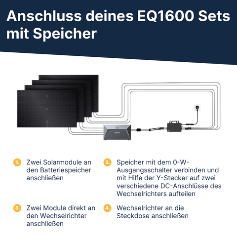 EQ1600 Flachdach Komplettpaket Bifazial (1740Wp+)