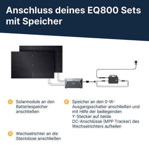 EQ800 Flachdach-Premium Komplettpaket Bifazial (870Wp+)