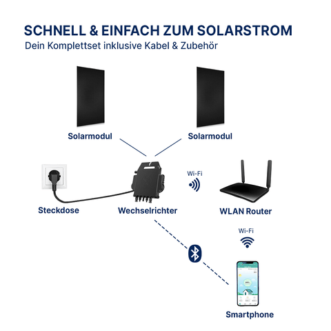 EQ400 Komplettpaket Bifazial (430Wp+)