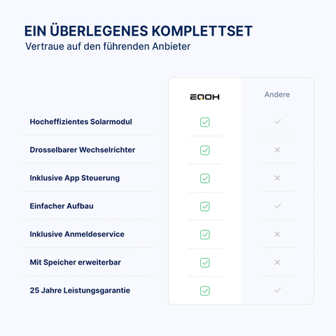 EQ400 Komplettpaket Bifazial (430Wp+)